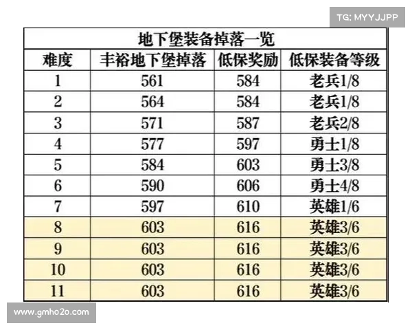 逍遥魔兽:装备获取全攻略 逍遥魔兽:装备获取全攻略